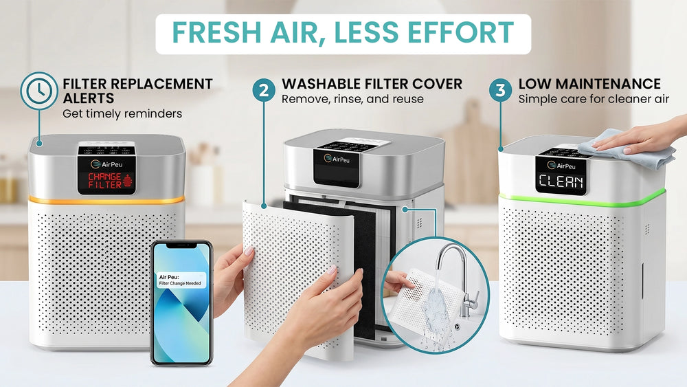 Easy Maintenance & Smart Alerts