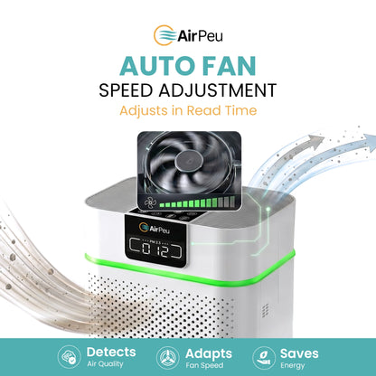 AirPeu Smart Air Purifier for Large Rooms (Up to 1730 Sqft)