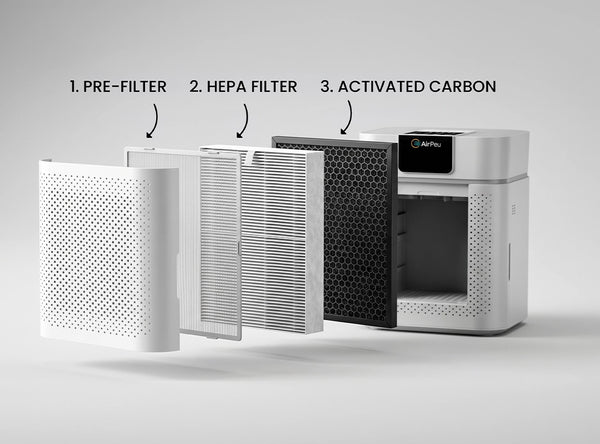 Advanced H13 HEPA Filtration