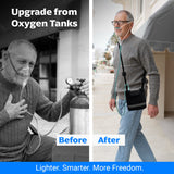 1-7L/Min Oxygen Concentrator Without Battery