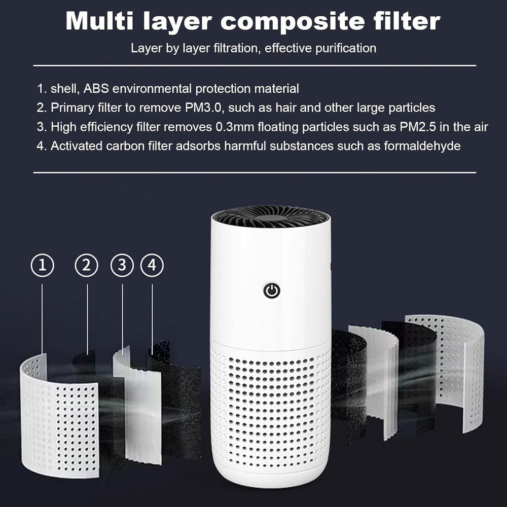 Multi-Layer Filtration for Cleaner Air