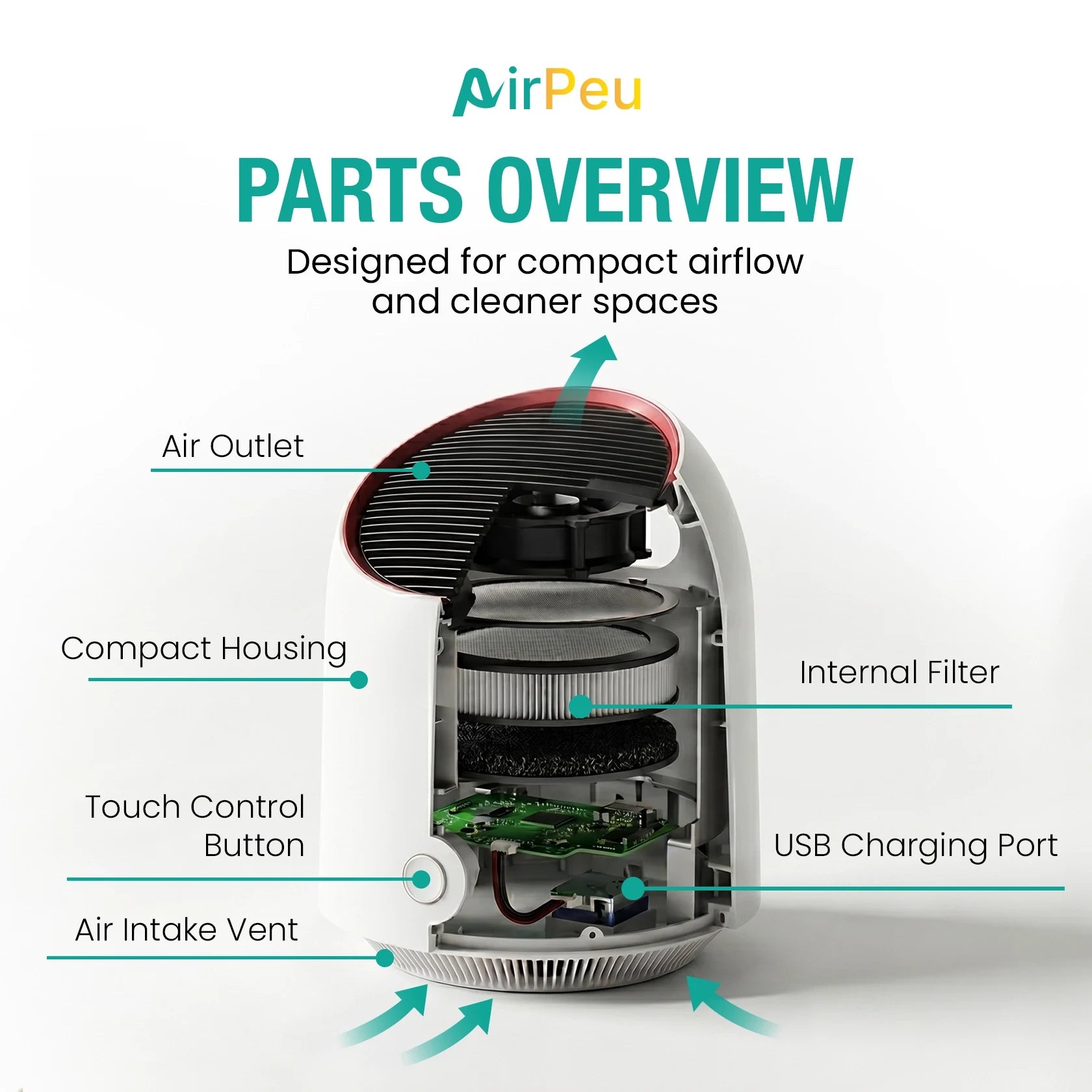 AirPeu Portable Mini Air Purifier with HEPA Filter: USB Rechargeable, Ideal for Offices, Dorms & Kitchens