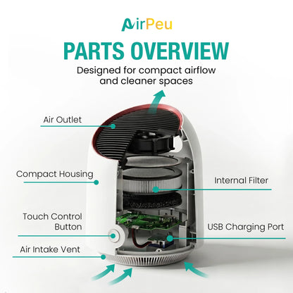 AirPeu Portable Mini Air Purifier with HEPA Filter: USB Rechargeable, Ideal for Offices, Dorms & Kitchens