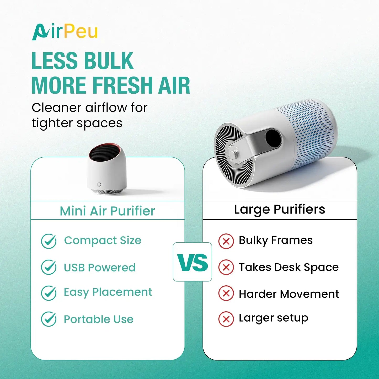 AirPeu Portable Mini Air Purifier with HEPA Filter: USB Rechargeable, Ideal for Offices, Dorms & Kitchens