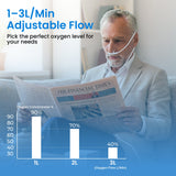 1-3L/Min Portable Oxygen Concentrator | 8-10 Hour Battery Life | Free Carry Bag